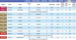 Croatia với Bắc Macedonia