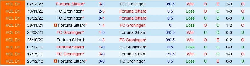 Groningen cùng Sittard