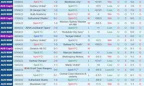 Spirit với Sydney United 58
