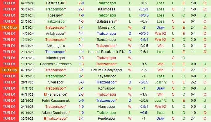 Genclerbirligi vs Trabzonspor