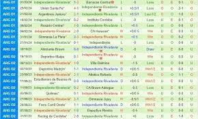 River Plate vs Rivadavia