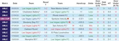 Las Vegas Lights với Los Angeles FC