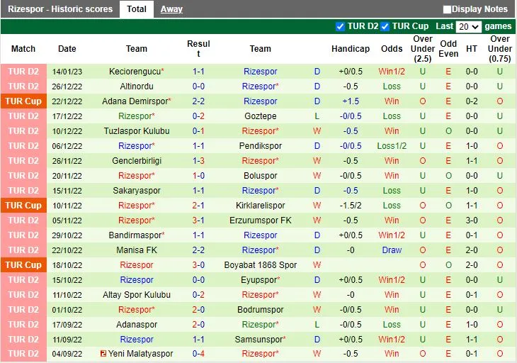 Alanyaspor vs Rizespor