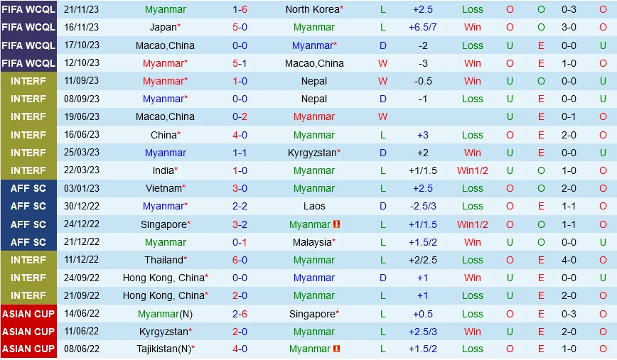 Myanmar với Syria