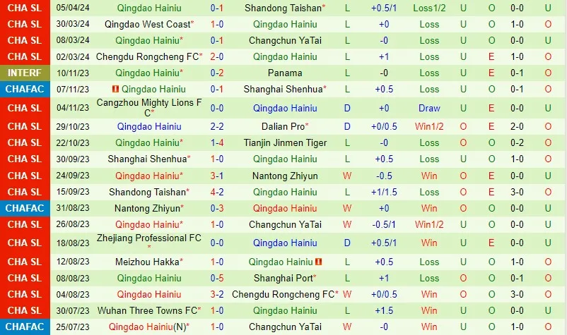 Meizhou Hakka cùng Qingdao Hainiu