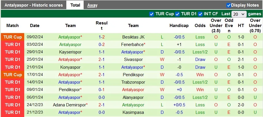 Samsunspor với Antalyaspor
