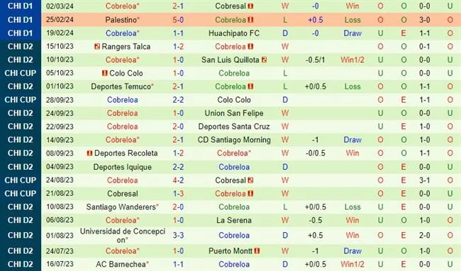 La Calera với Cobreloa
