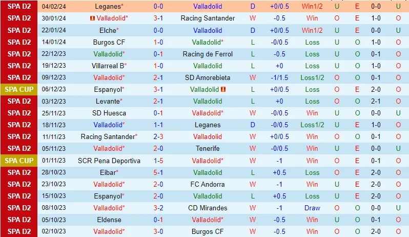 Valladolid cùng Albacete