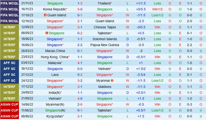 Singapore vs Trung Quốc