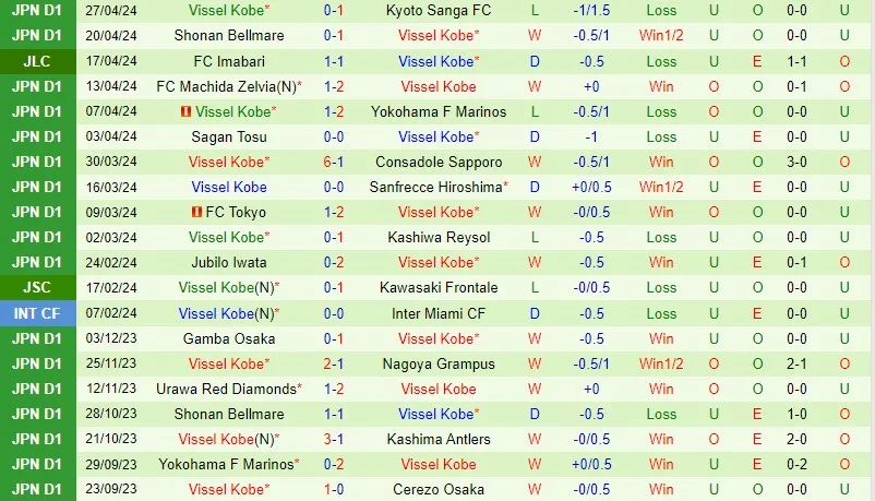 Nagoya Grampus cùng Vissel Kobe