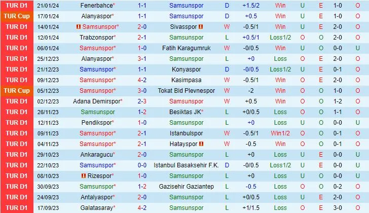 Samsunspor với Kayserispor