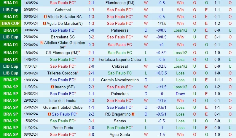 Sao Paulo cùng Barcelona SC