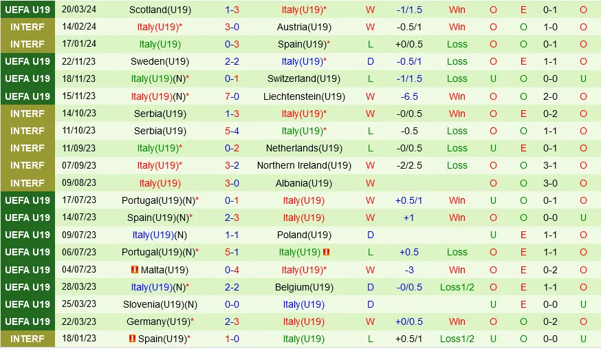 U19 Italia với U19 Séc