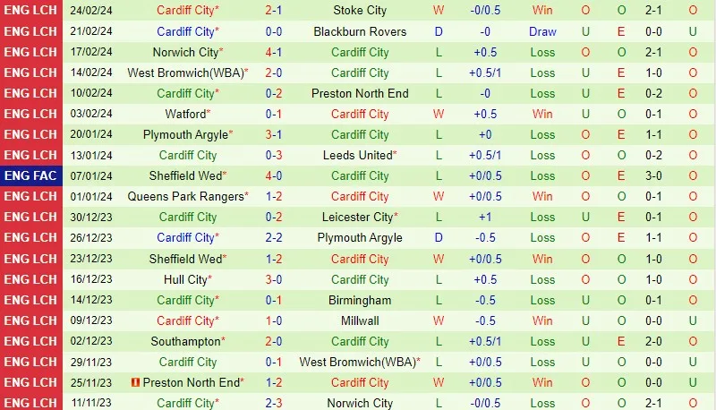 Bristol City với Cardiff