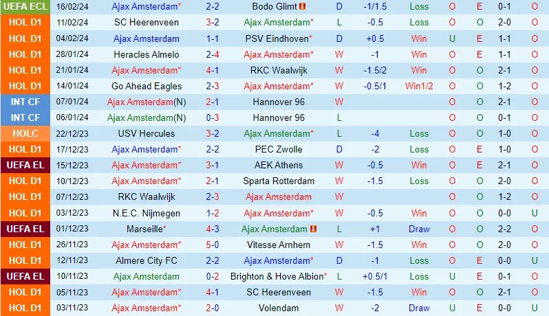 Ajax cùng Nijmegen