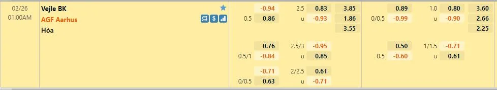 Vejle Boldklub với AGF Aarhus