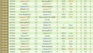 Tigres FC vs Llaneros