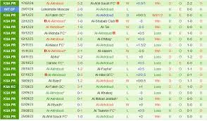 Al Taawoun vs Al Akhdoud