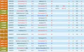 U17 Đan Mạch cùng U17 Croatia