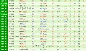 Ben Aknoun vs MC Alger