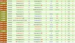 U21 Albania vs U21 Phần Lan