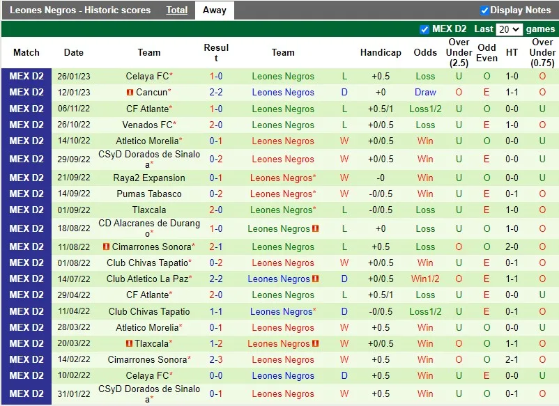 Leones Negros cùng Correcaminos