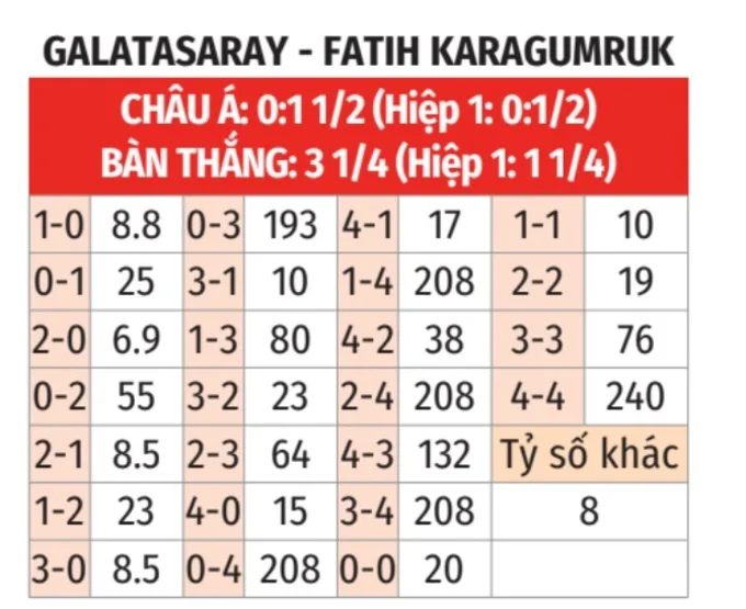 Galatasaray vs Fatih Karagumruk