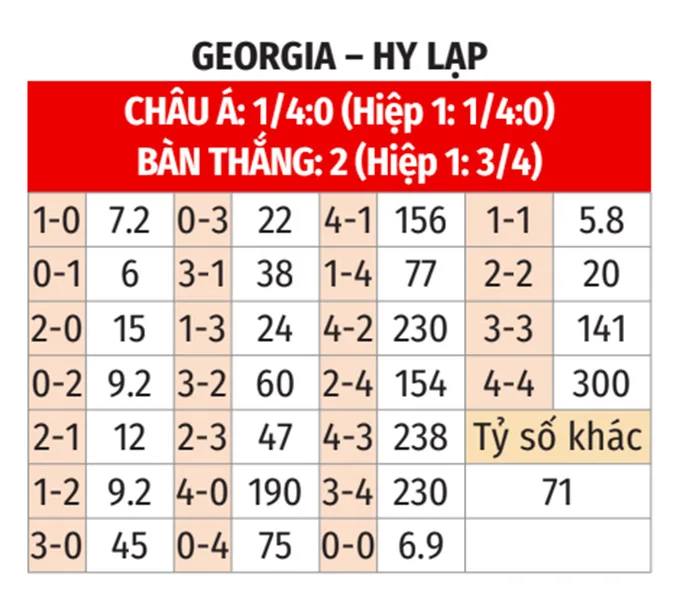 Georgia vs Hy Lạp
