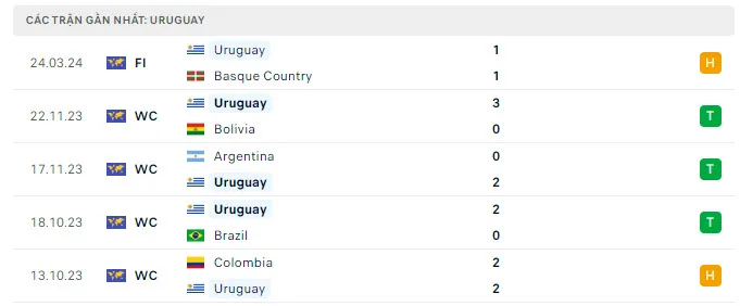 Bờ Biển Ngà cùng Uruguay