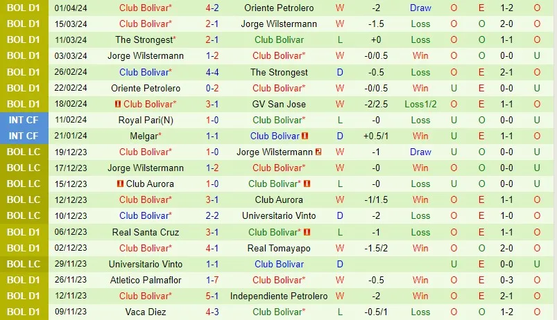 Palestino vs Bolivar
