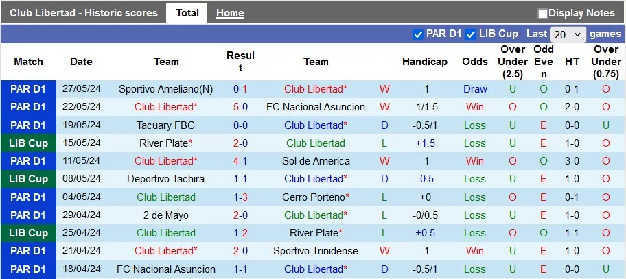 Libertad cùng Club Nacional