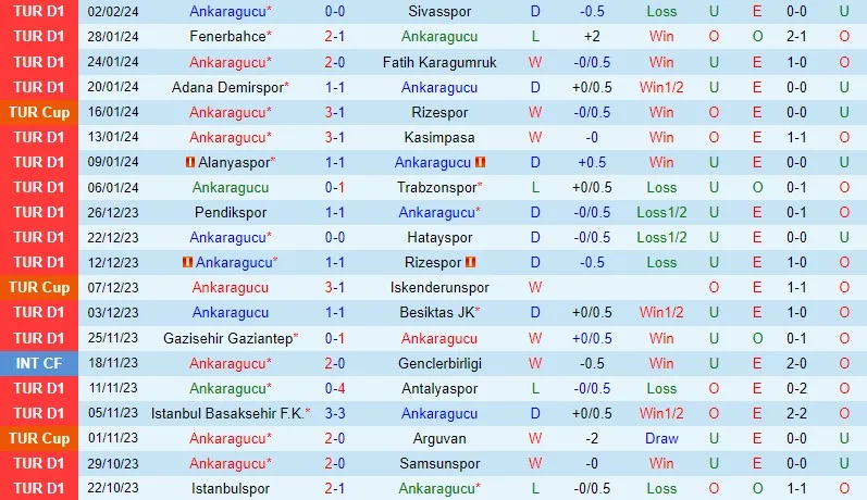 Ankaragucu vs 24 Erzincanspor