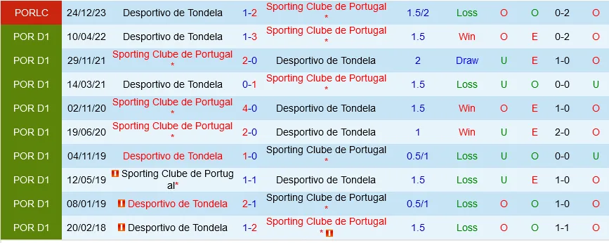 Tondela vs Ferreira