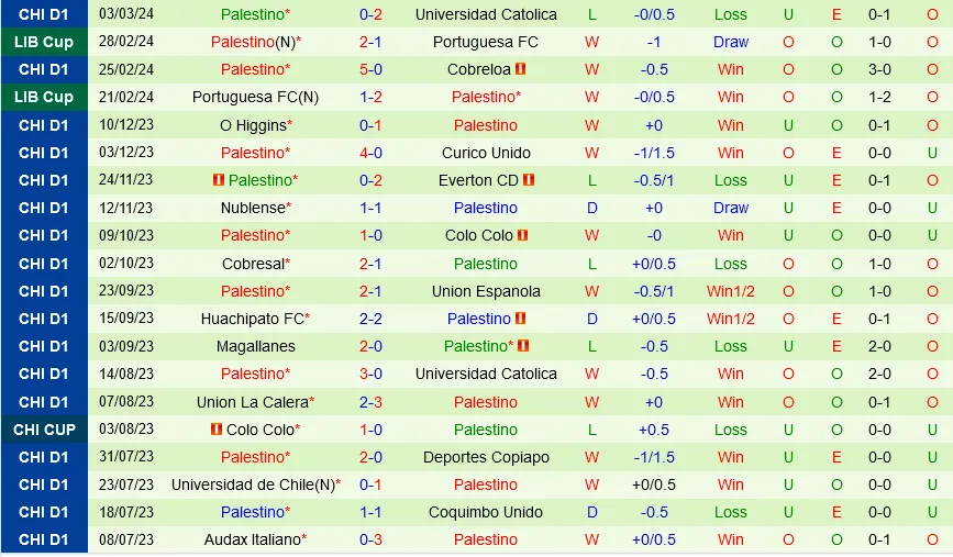 Nacional Asuncion với Palestino