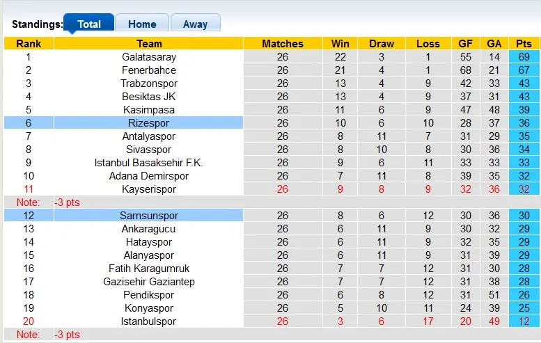 Samsunspor vs Rizespor