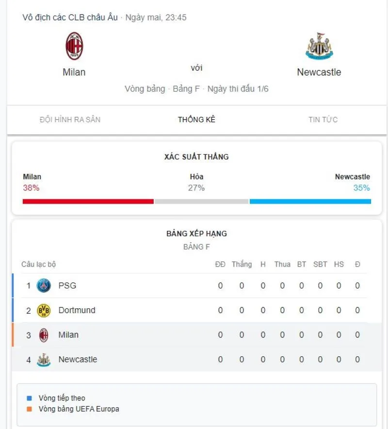 AC MiLan vs Newcastle