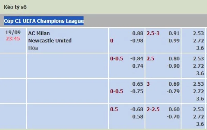 AC MiLan vs Newcastle