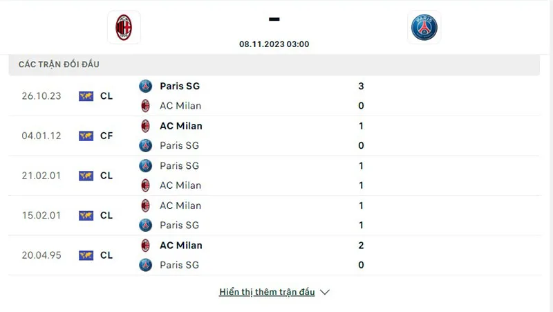 AC Milan vs PSG