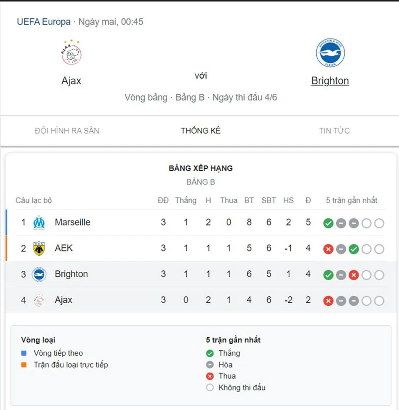 Ajax vs Brighton