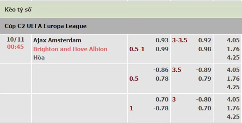 Ajax vs Brighton