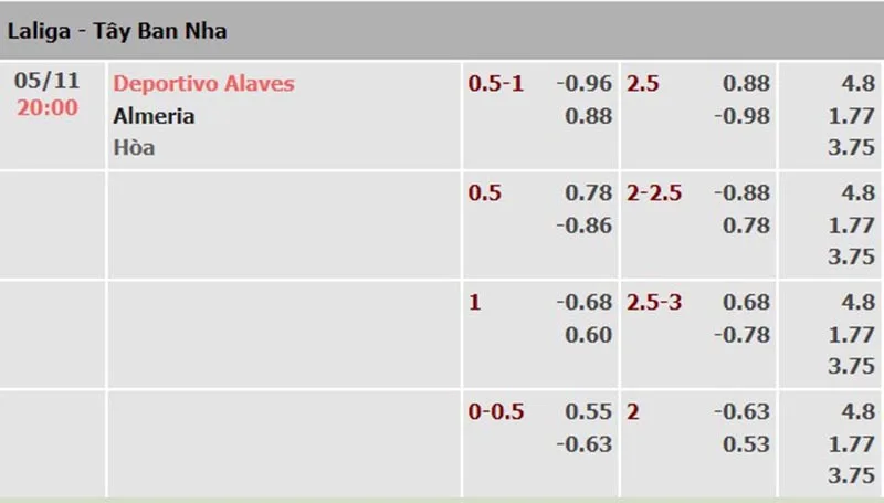 Alaves vs Almeria