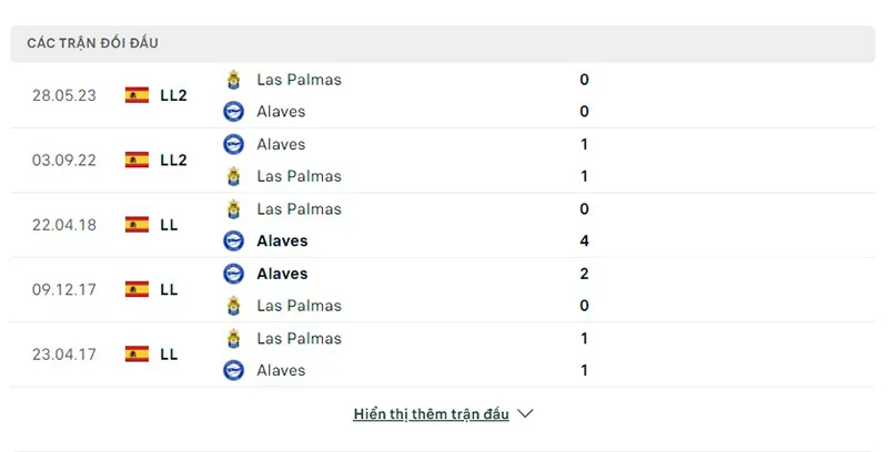 Alaves vs Las Palmas