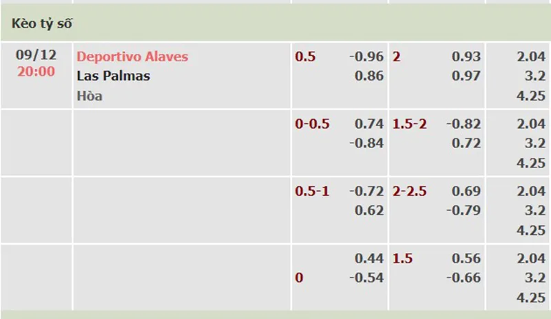 Alaves vs Las Palmas