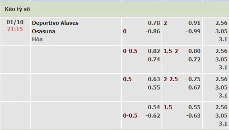Alaves vs Osasuna