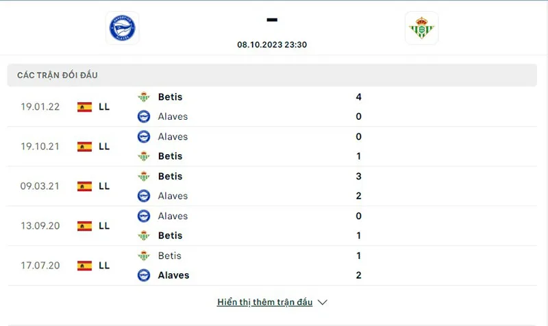 Alaves vs Betis