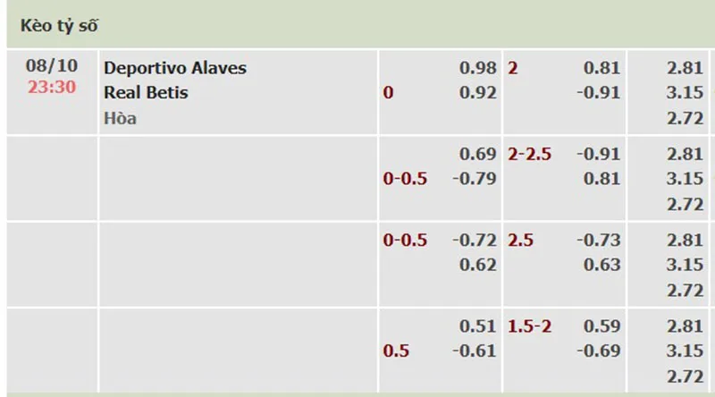 Alaves vs Betis
