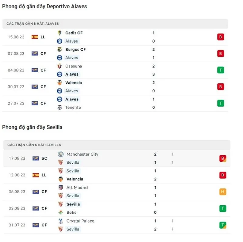 Alaves vs Sevilla