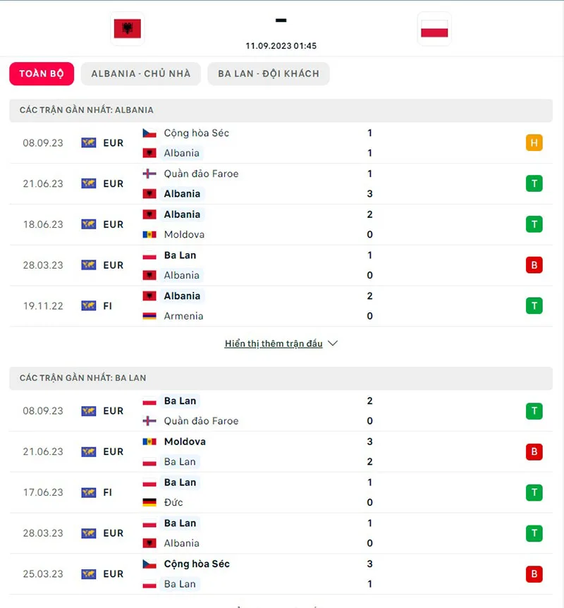 Albania vs Ba Lan