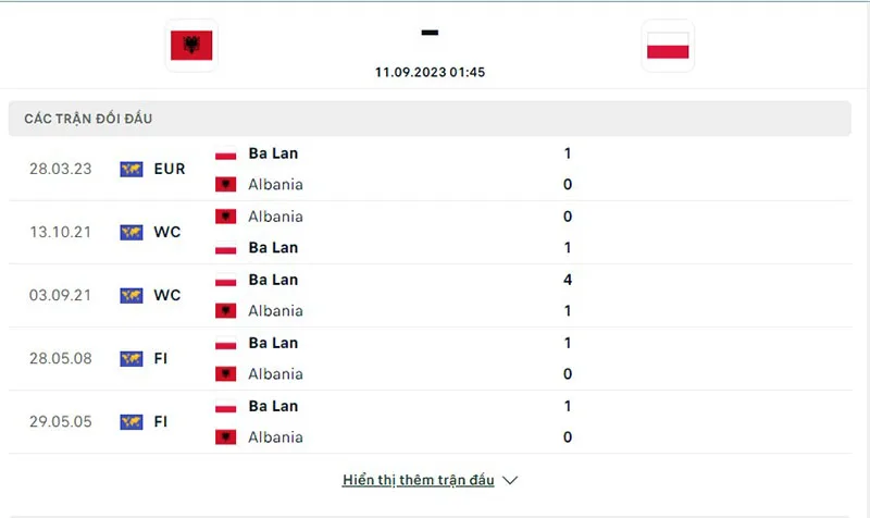 Albania vs Ba Lan