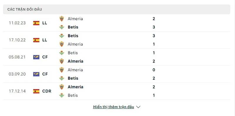 Almeria vs Real Betis